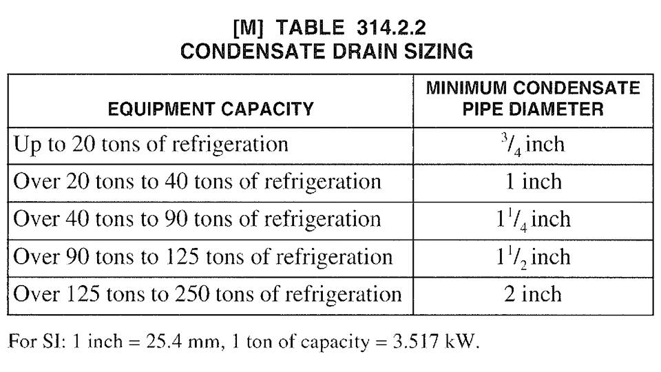 Sewer Pipe Size Chart